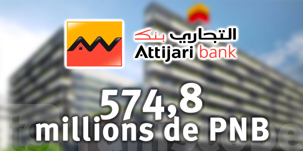 Attijari Bank enregistre une progression de 10,16% des produits d’exploitation bancaire