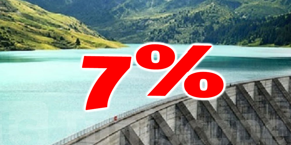 Le taux de remplissage des barrages au Cap-Bon ne dépasse pas 7%