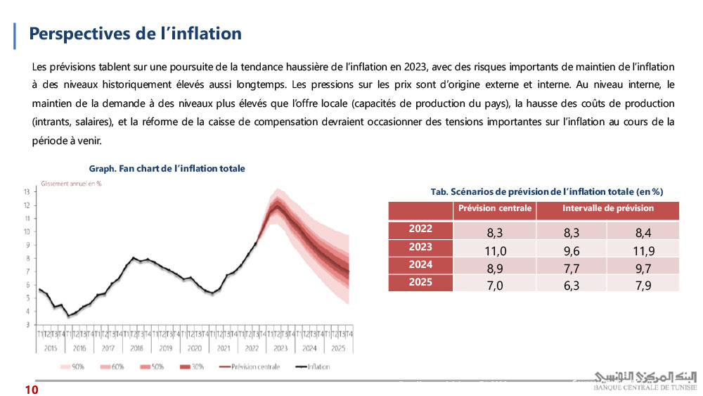 EN IMAGESBCT Bilan économique de 2022 et plan stratégique 20232025