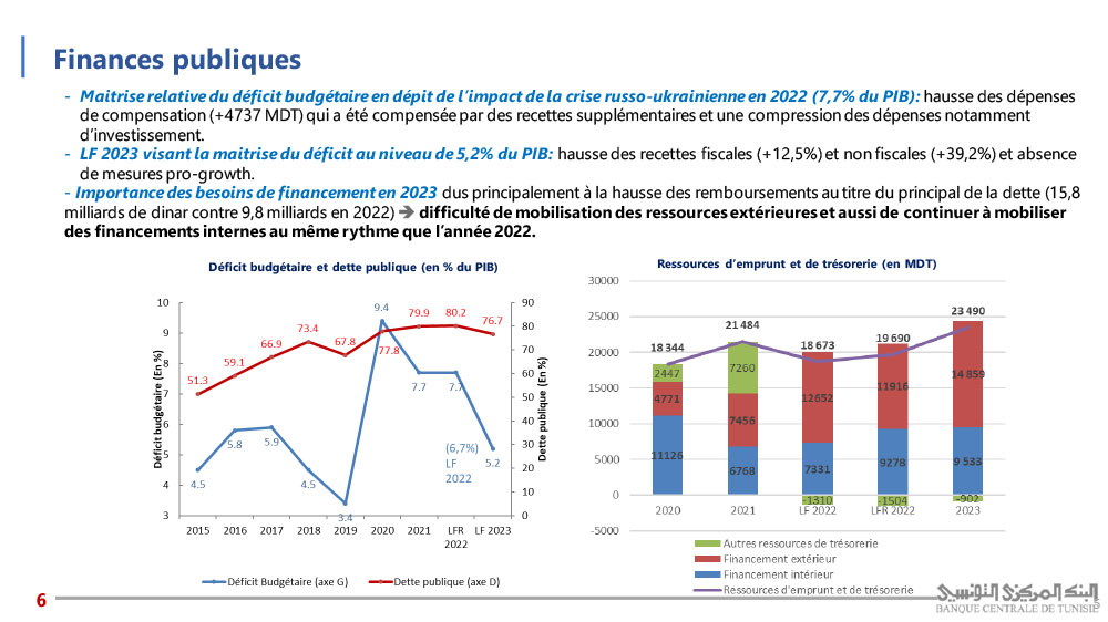 EN IMAGESBCT Bilan économique de 2022 et plan stratégique 20232025