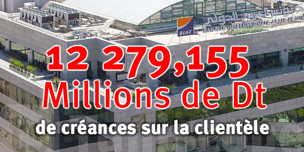 Les créances sur la clientèle de la BIAT s’élèvent à 12 279 Millions de Dt