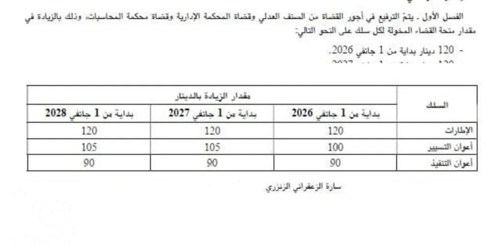 Tunisie : voici les détails de l’augmentation des salaires publics 2026-2028