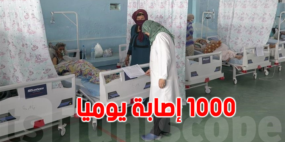 تونس: تسجيل حوالي 1000 إصابة جديدة بكورونا يوميا