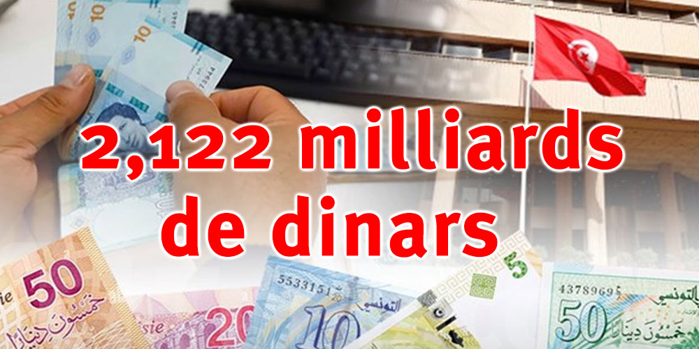 Allègement du déficit courant à 2,122 milliards de dinars 