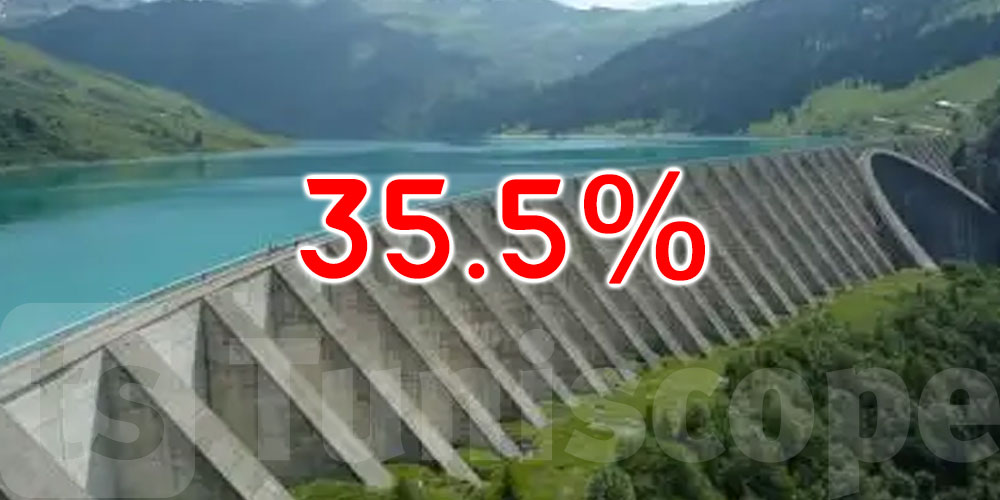 إلى حدود 21 مارس: نسبة امتلاء السدود تبلغ 35.5%