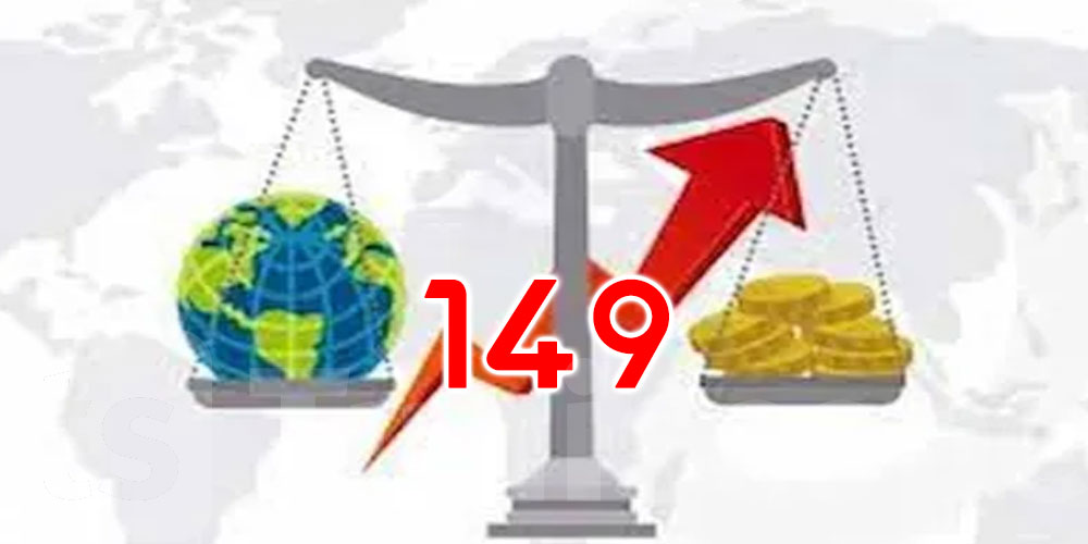 Indice de la liberté économique 2025 : La Tunisie au rang 149 sur 176 pays