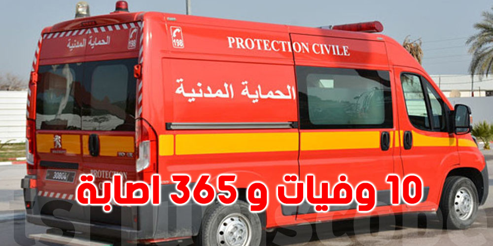 الحماية المدنية: تسجيل 10 وفيات و 365 اصابة في حوادث مختلفة