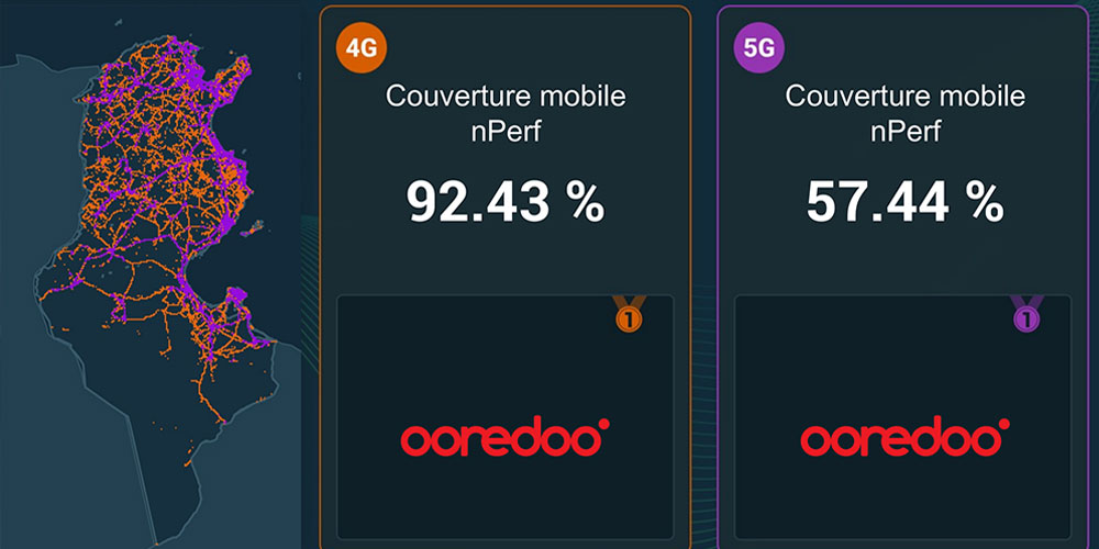 5G en Tunisie : Ooredoo prend la tête du classement