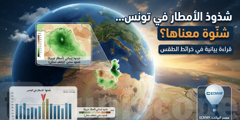شذوذ الأمطار في تونس...شنّوة معناها؟