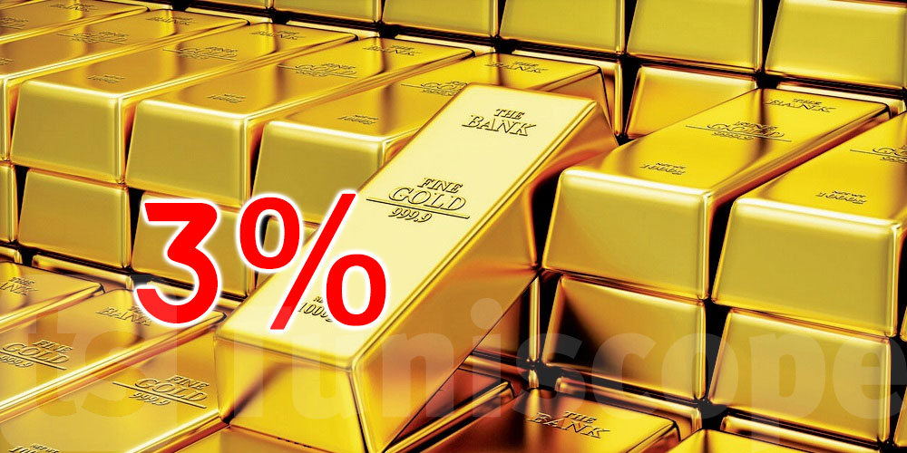 أسعار الذهب ترتفع بأكثر من 3 بالمائة
