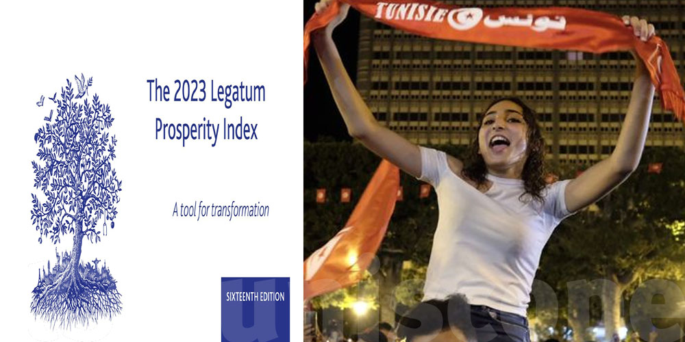 Indice de prospérité : la Tunisie au 99ème, selon ''Legatum Prosperity Index''
