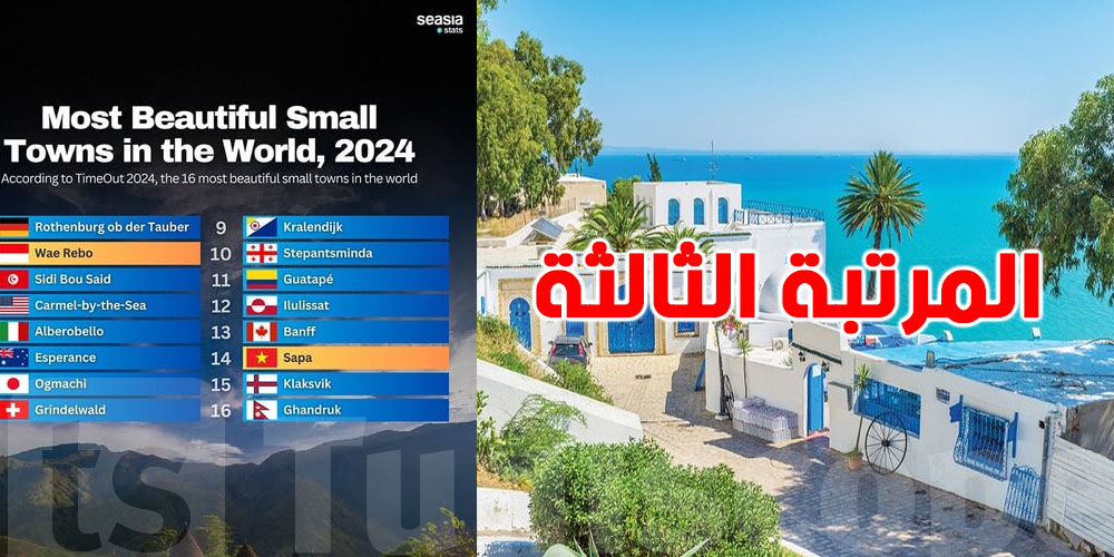 سيدي بوسعيد تتربع على المرتبة الثالثة كأحلى مدينة صغيرة في العالم