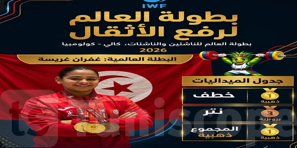 عاجل: بطولة العالم لرفع الأثقال للناشئين والناشئات بكولومبيا: 4 ميداليات لتونس