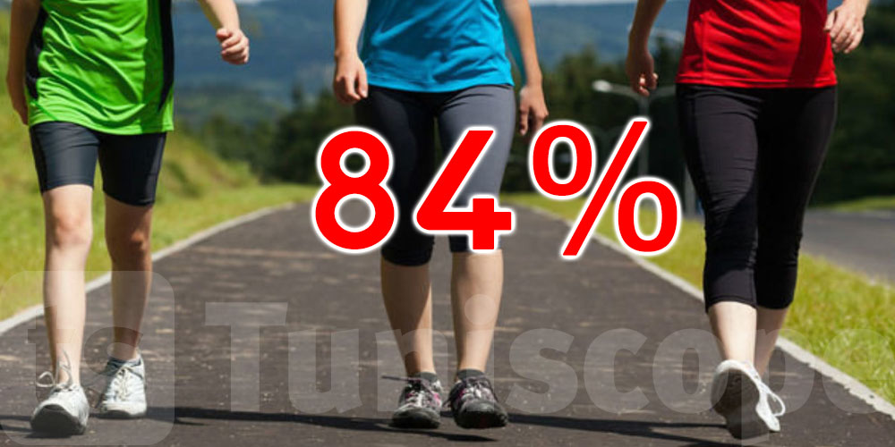 أكثر من 84 % من التونسيين لا يمارسون الرياضة ولا أي نشاط بدني أكثر من 84 % من التونسيين لا يمارسون الرياضة ولا أي نشاط بدني