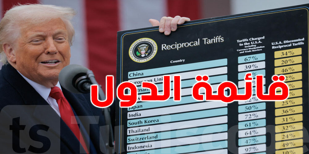 تونس.. ثاني دولة إفريقية تُفرض عليها رسوم جمركية ترامب بعد هذه دولة